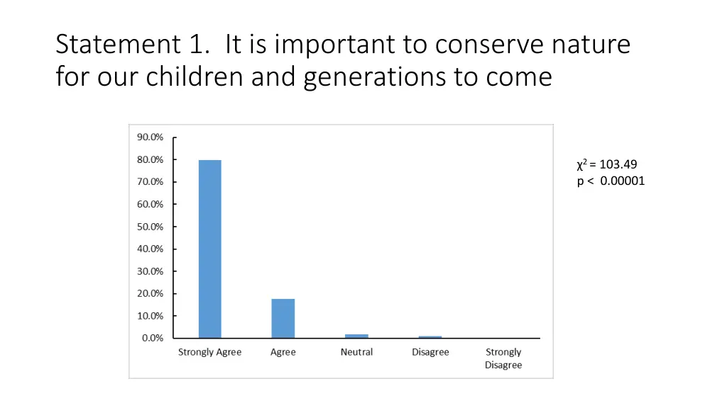 statement 1 it is important to conserve nature