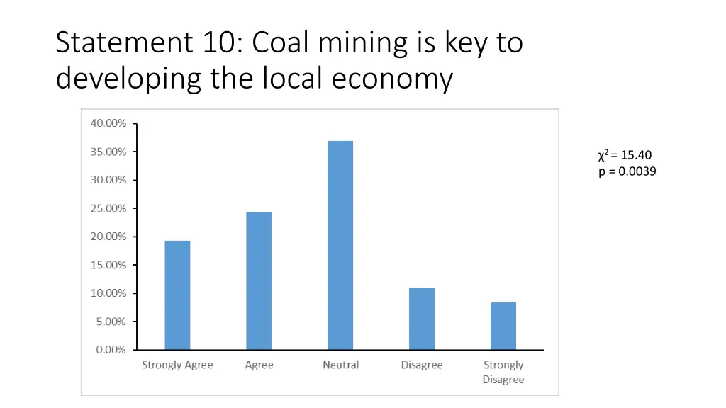 statement 10 coal mining is key to developing