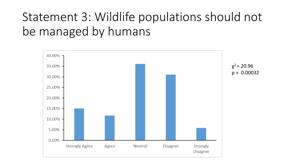 statement 3 wildlife populations should