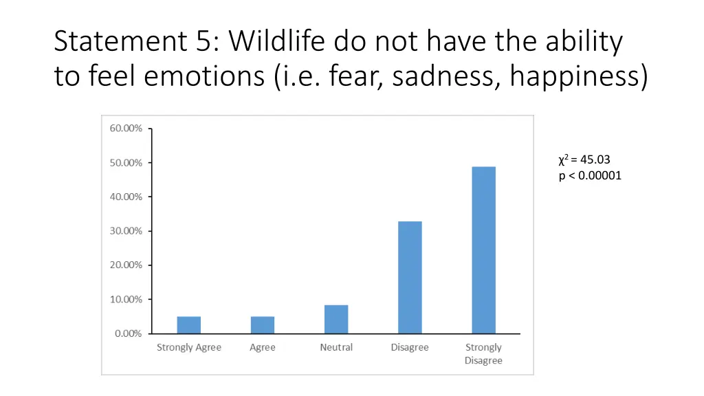 statement 5 wildlife do not have the ability