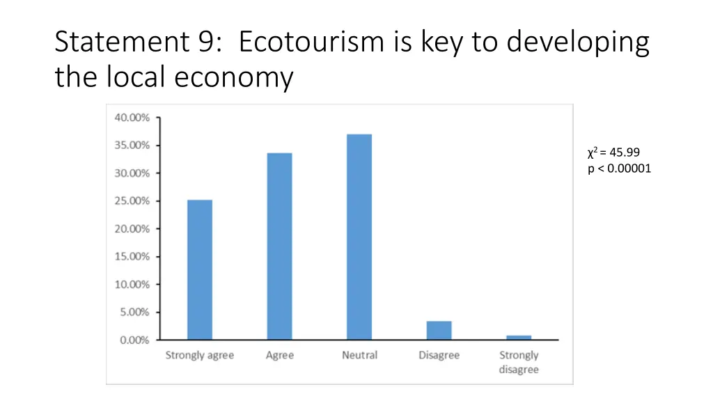 statement 9 ecotourism is key to developing