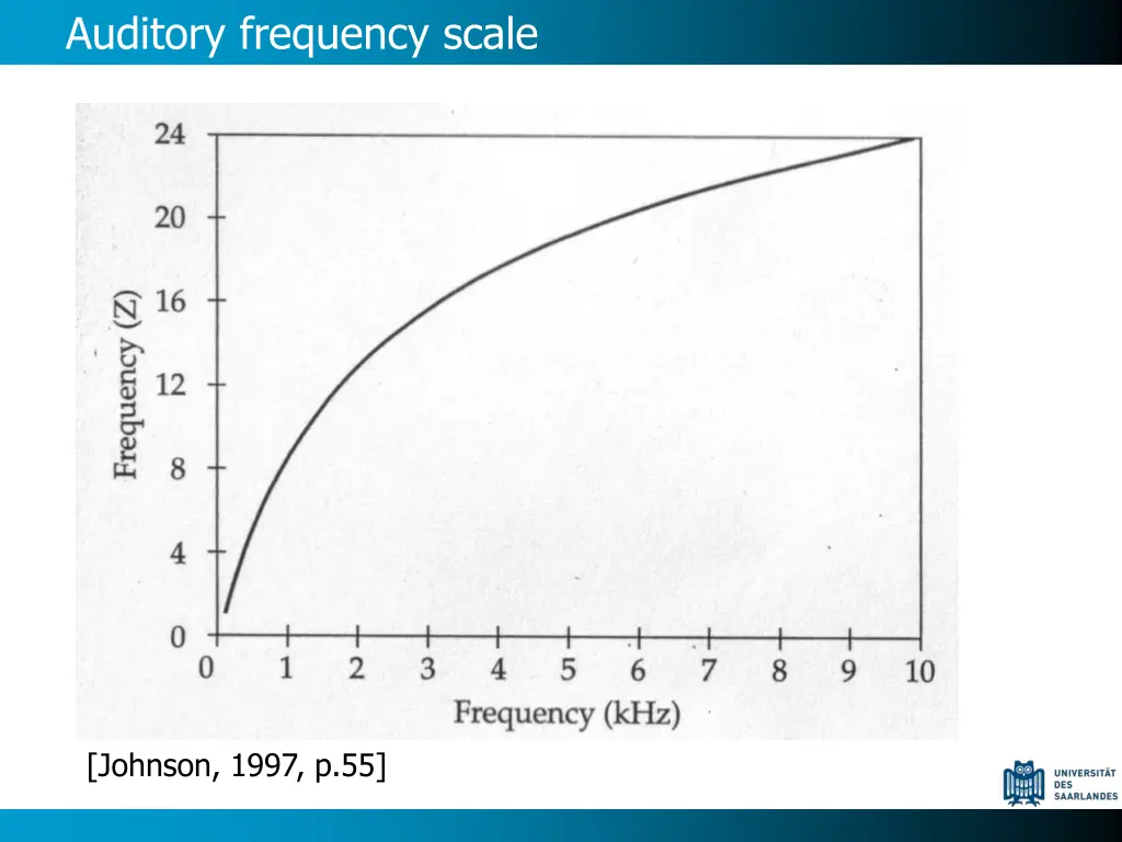 auditory frequency scale