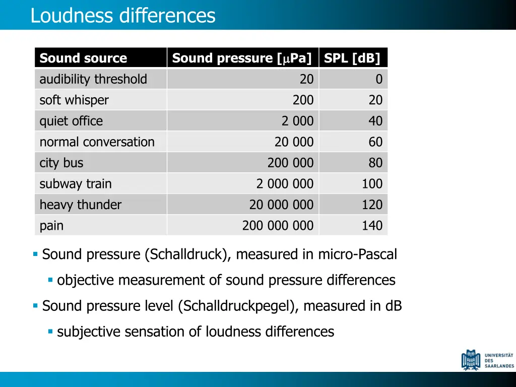 loudness differences