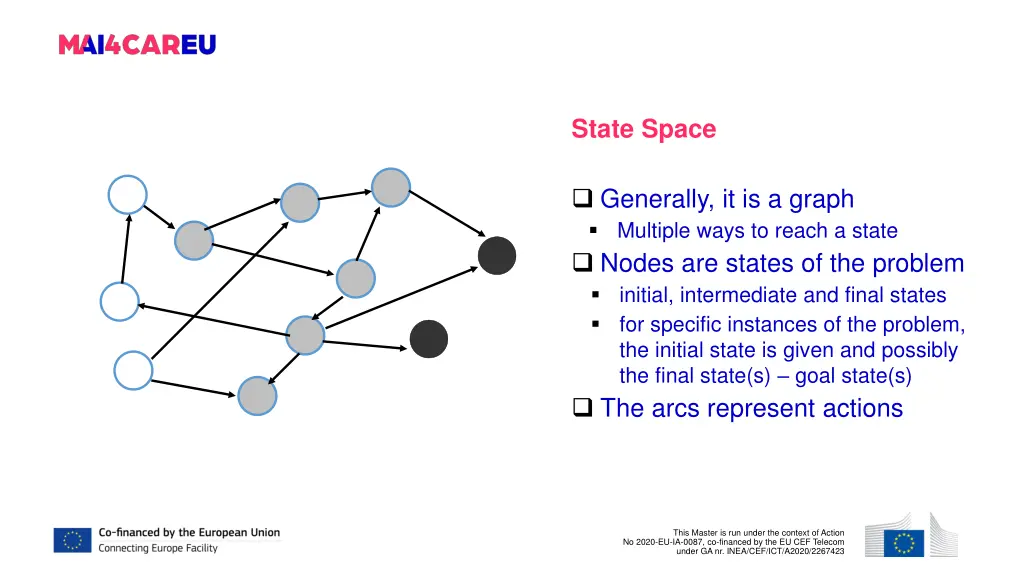 state space
