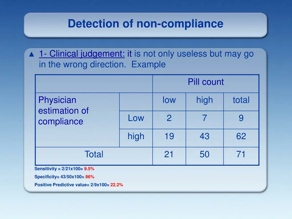 detection of non compliance