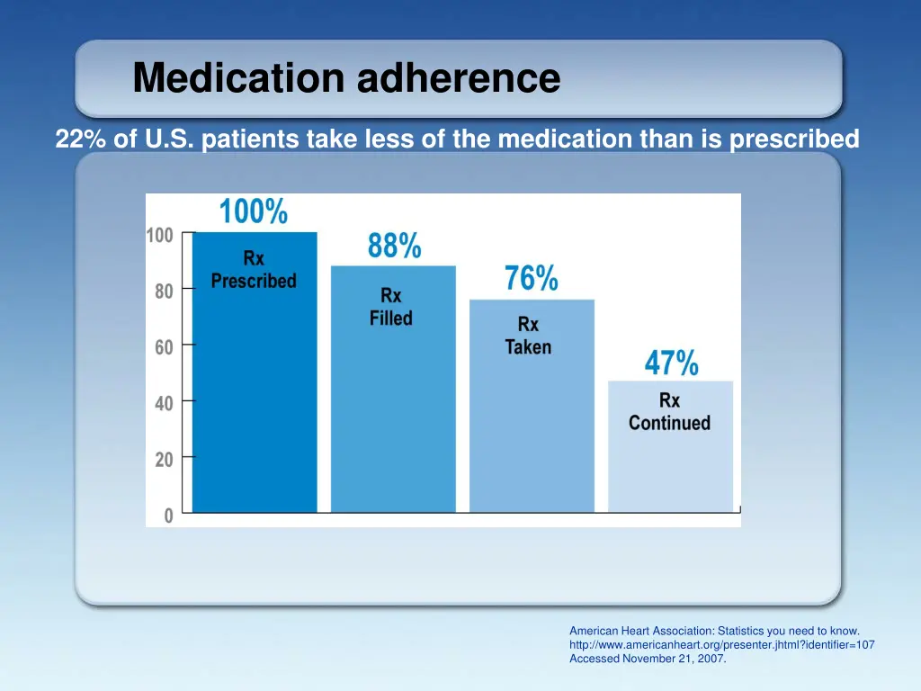 medication adherence