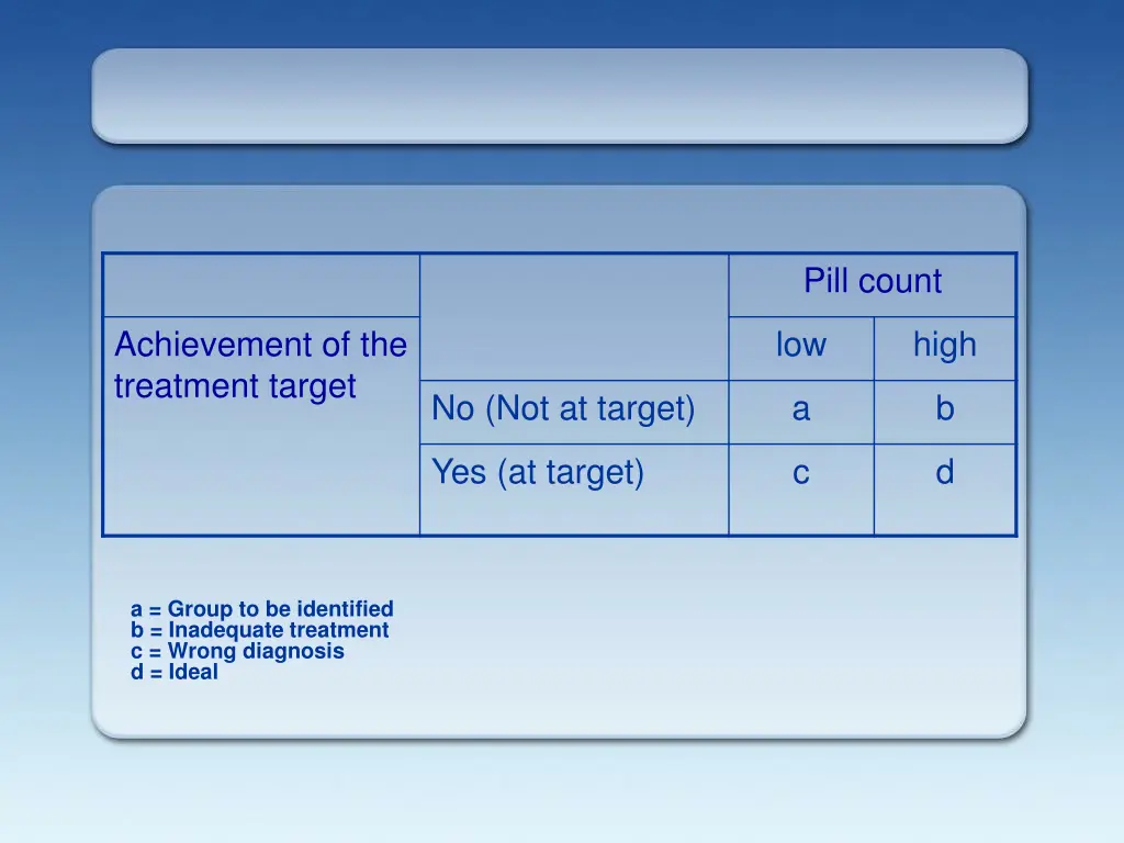 pill count
