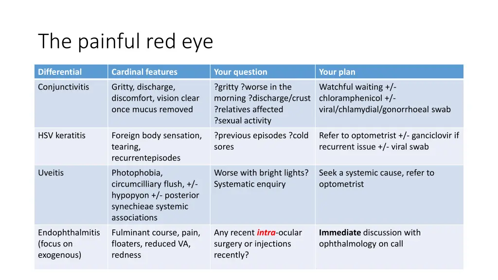 the painful red eye