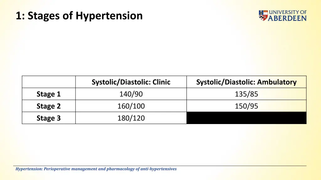 1 stages of hypertension 1
