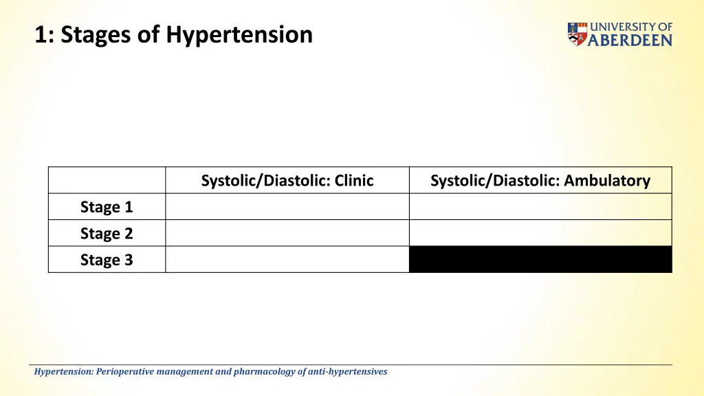 1 stages of hypertension