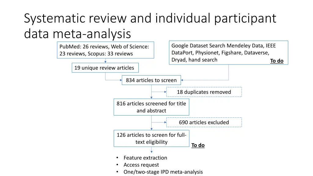 systematic review and individual participant data 5