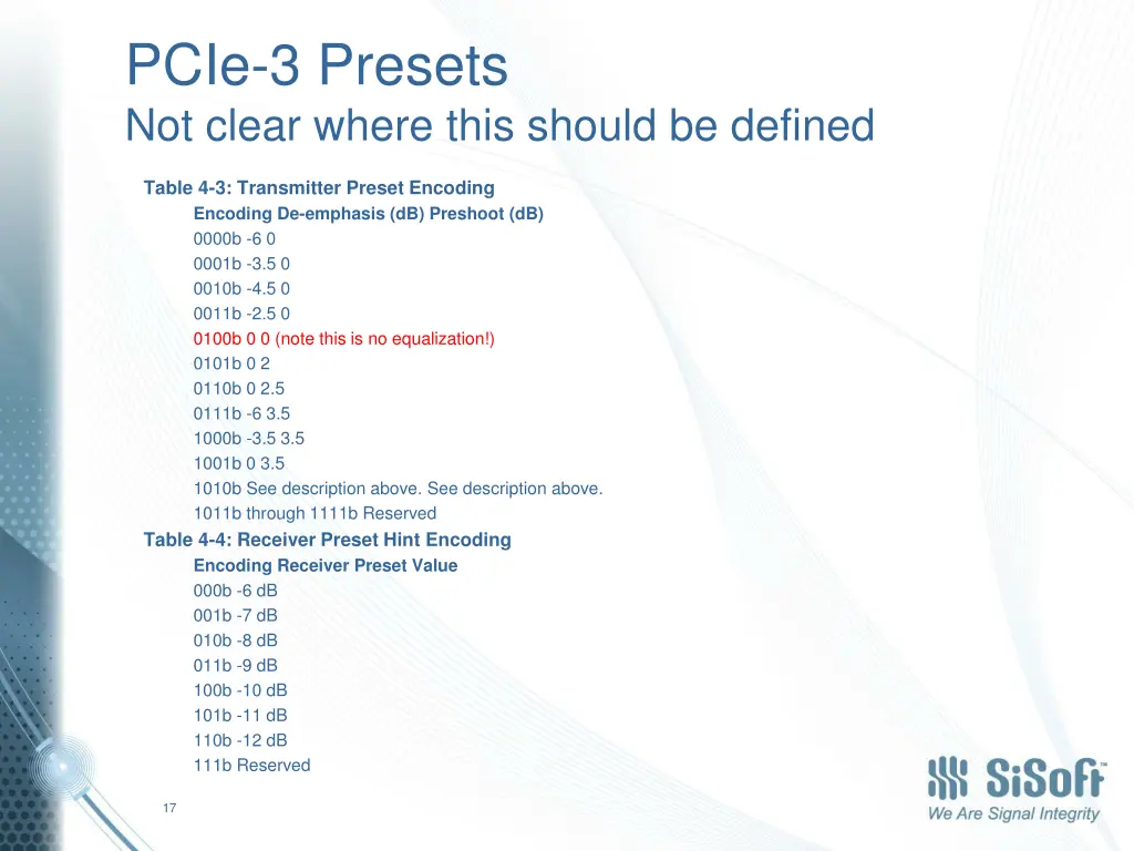 pcie 3 presets not clear where this should