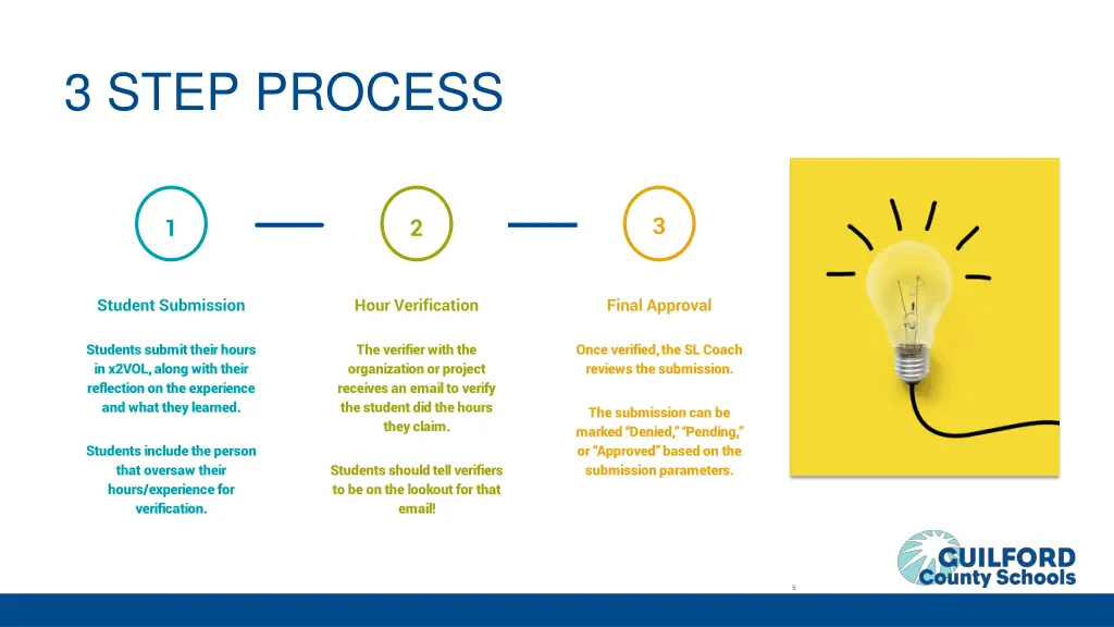 3 step process
