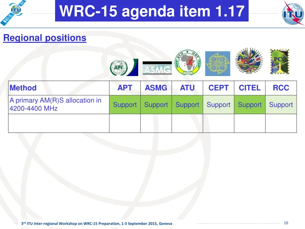 wrc 15 agenda item 1 17 1