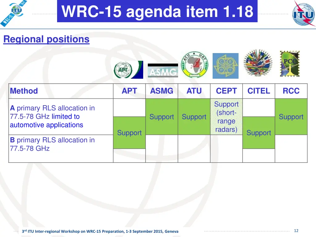 wrc 15 agenda item 1 18 1