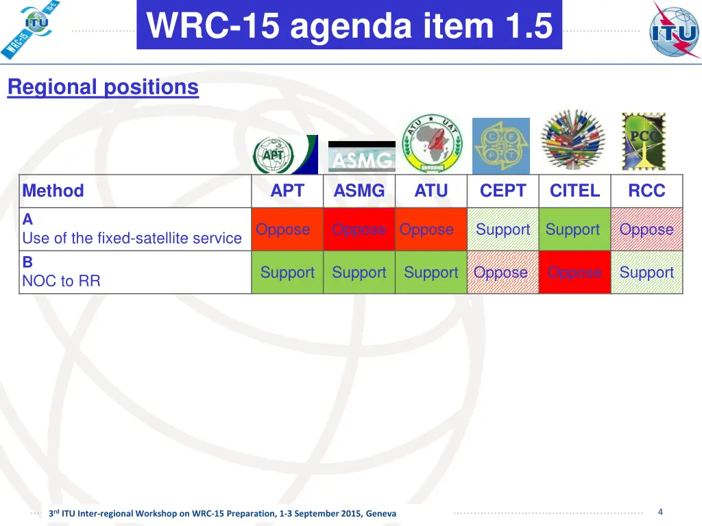wrc 15 agenda item 1 5 2