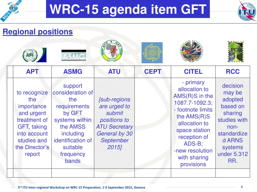 wrc 15 agenda item gft 1