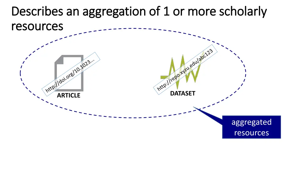 describes an aggregation of 1 or more scholarly