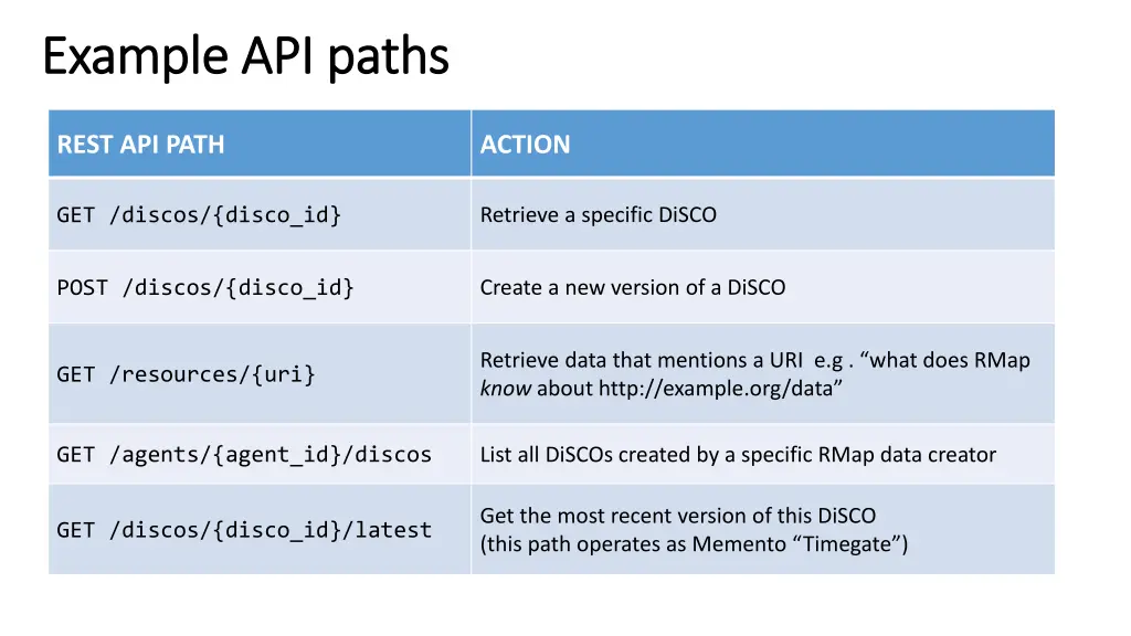 example api paths example api paths