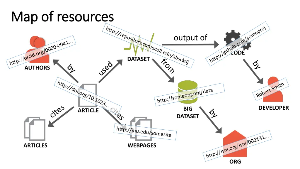 map of resources map of resources