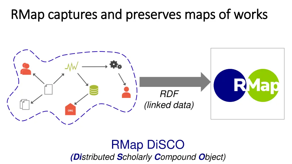 rmap rmap captures and preserves maps of works