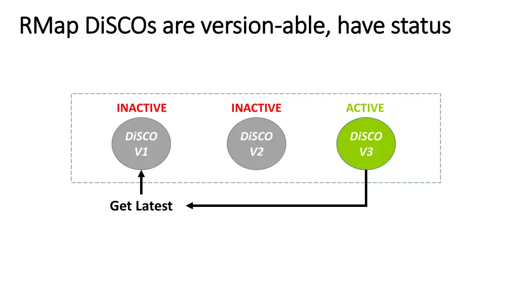 rmap rmap discos discos are version
