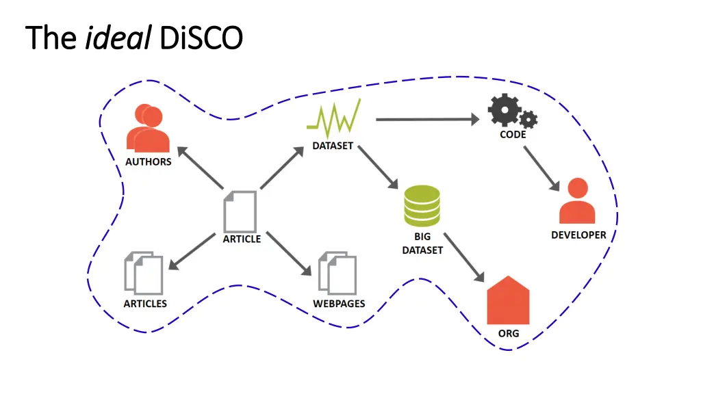 the the ideal ideal disco