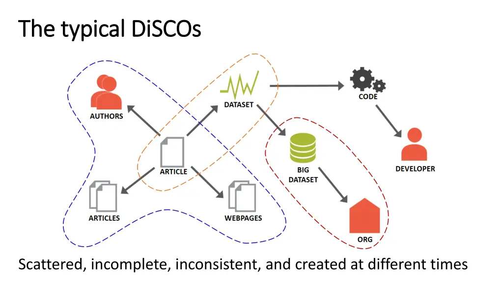the typical the typical discos