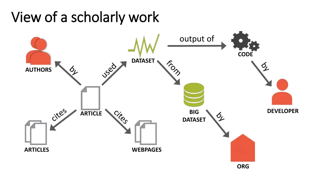 view of a scholarly work view of a scholarly work 1
