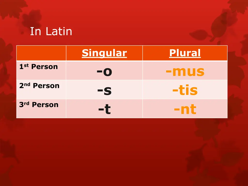 in latin