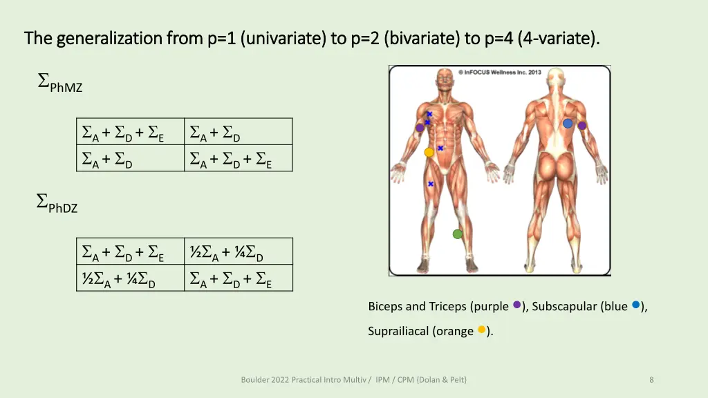 the generalization from p 1 univariate