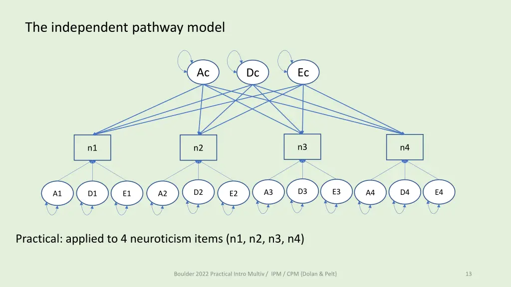 the independent pathway model