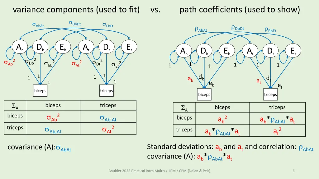 variance components used to fit vs path