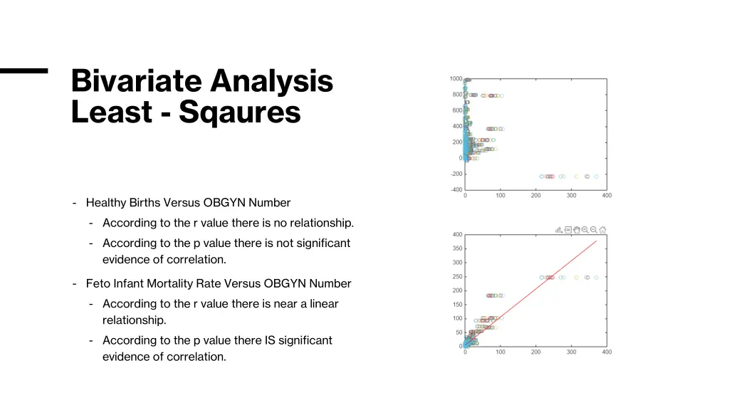 bivariate analysis least sqaures