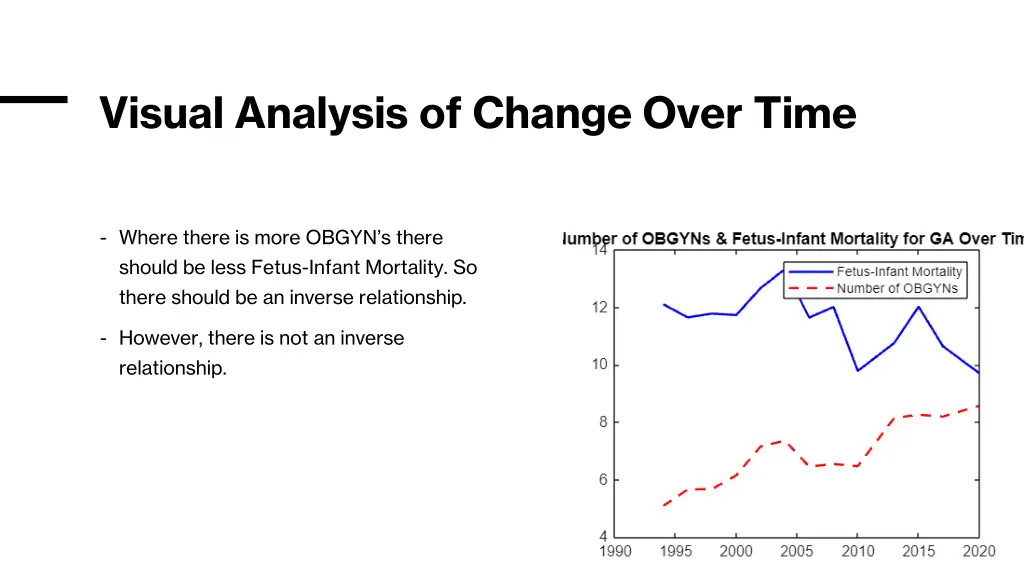 visual analysis of change over time