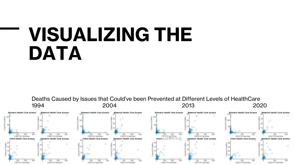 visualizing the data 1