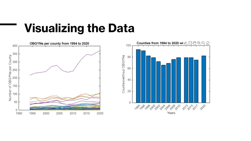 visualizing the data