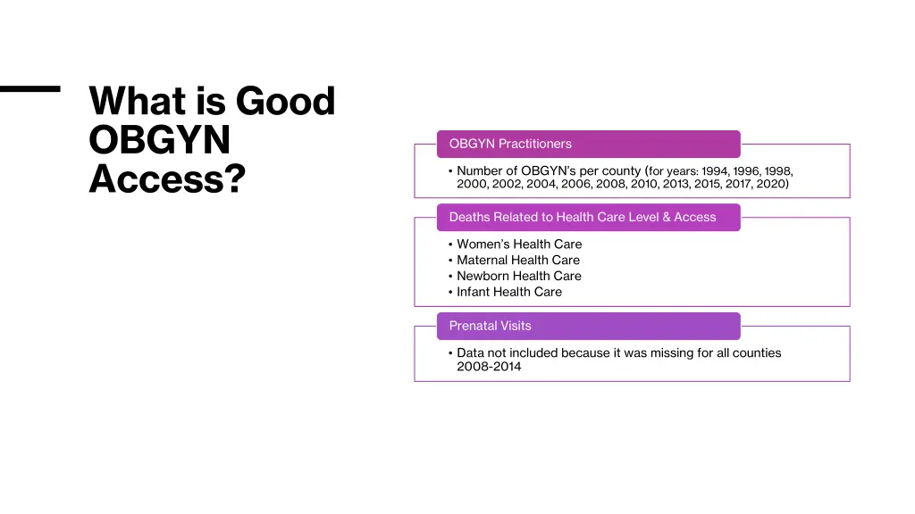 what is good obgyn access