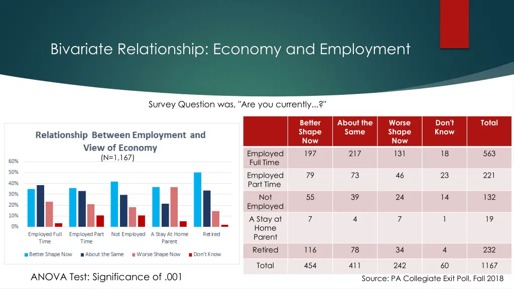 bivariate relationship economy and employment