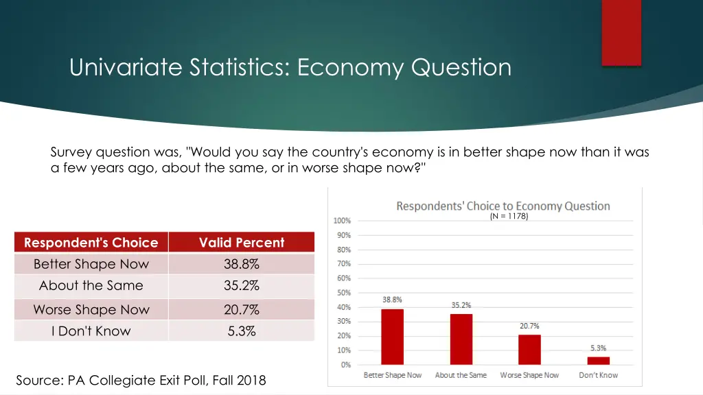 univariate statistics economy question
