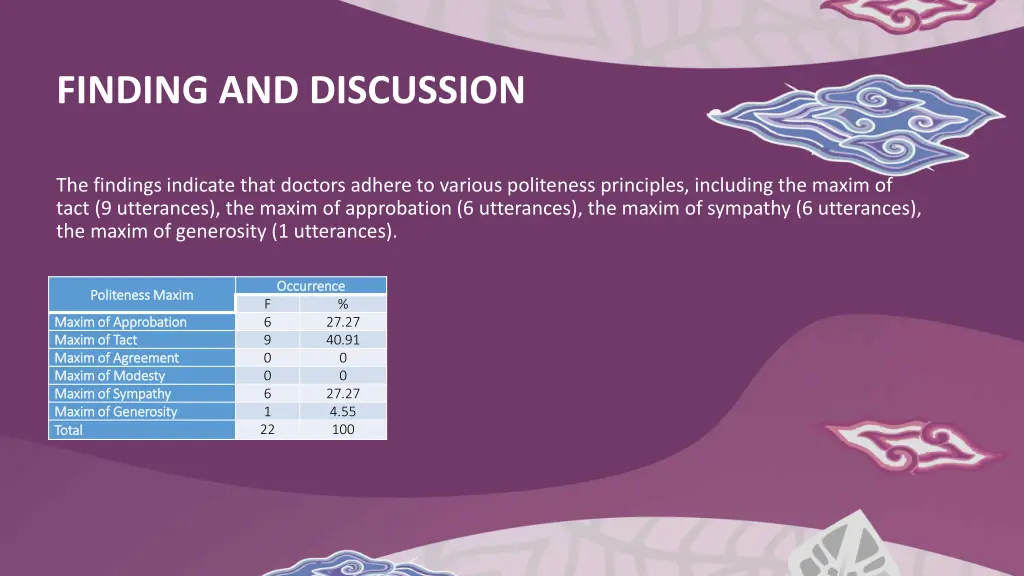 finding and discussion