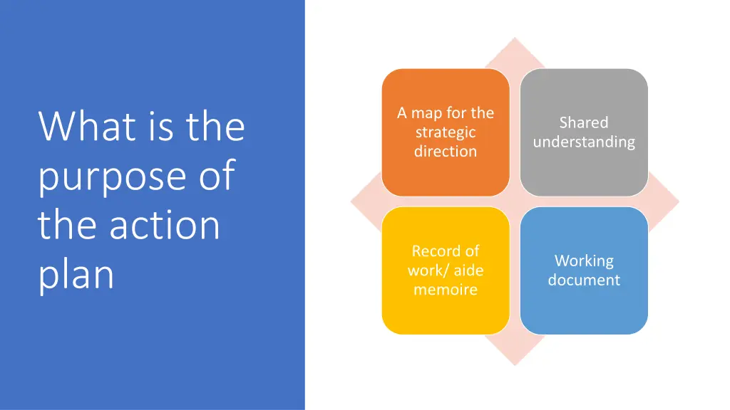 a map for the strategic direction