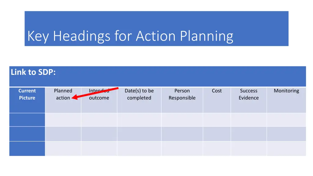 key headings for action planning 1
