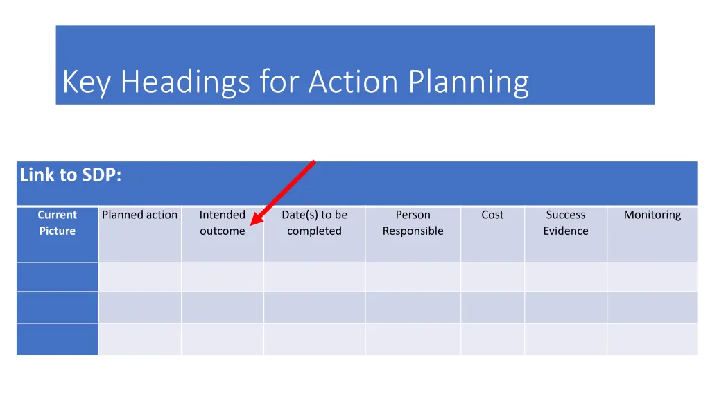 key headings for action planning 2