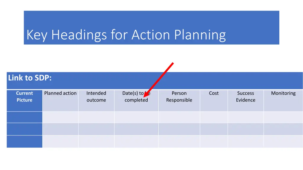 key headings for action planning 3