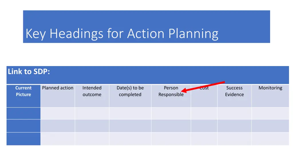 key headings for action planning 4