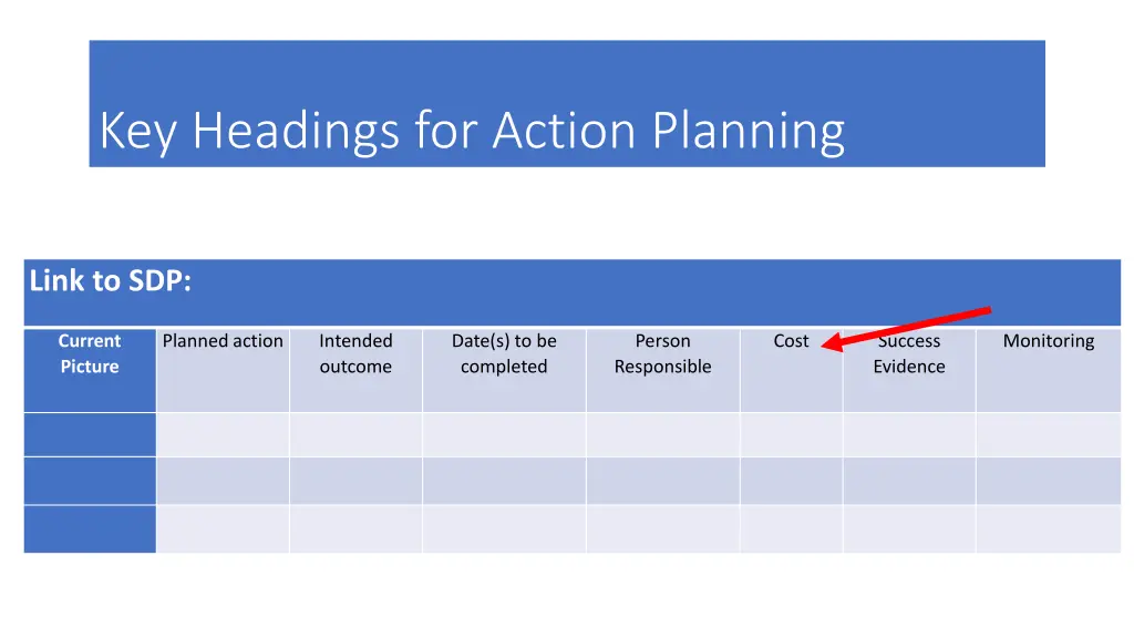key headings for action planning 5