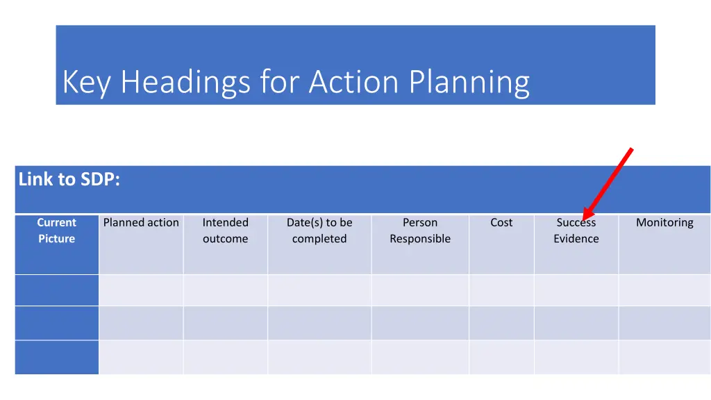 key headings for action planning 6