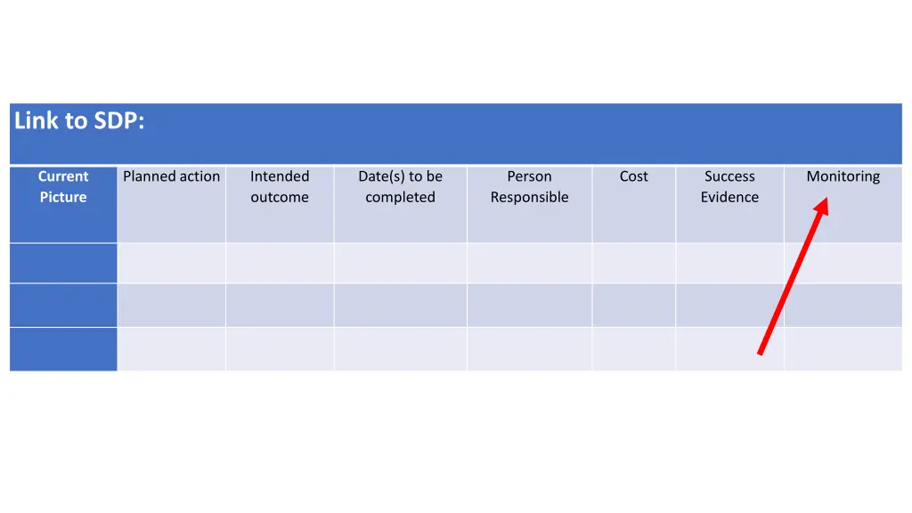 key headings for action planning link to sdp