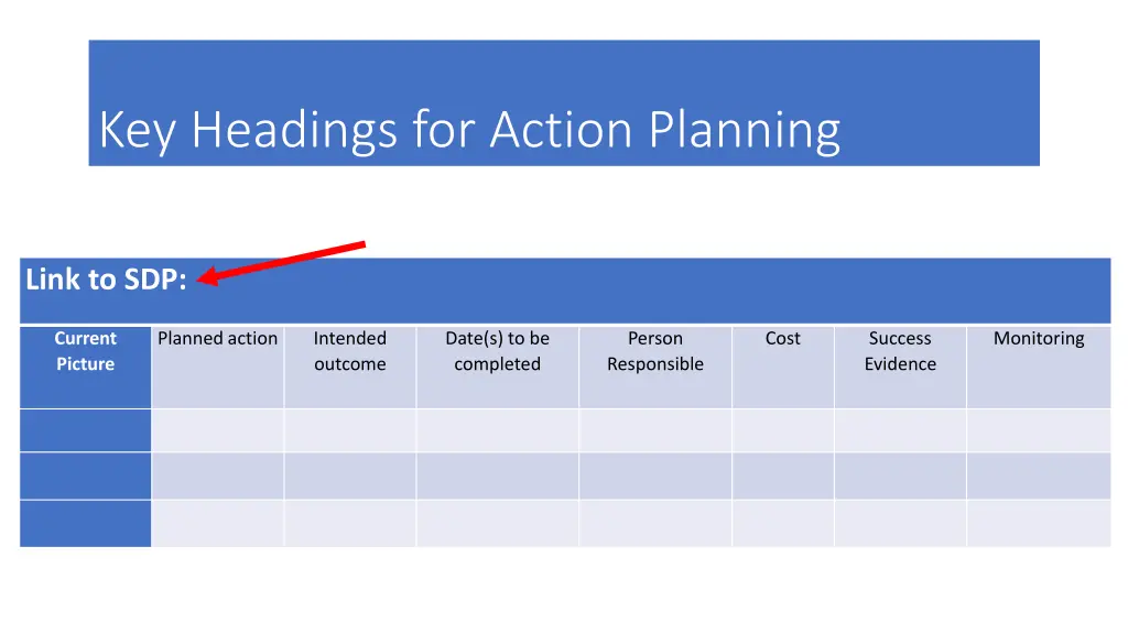 key headings for action planning